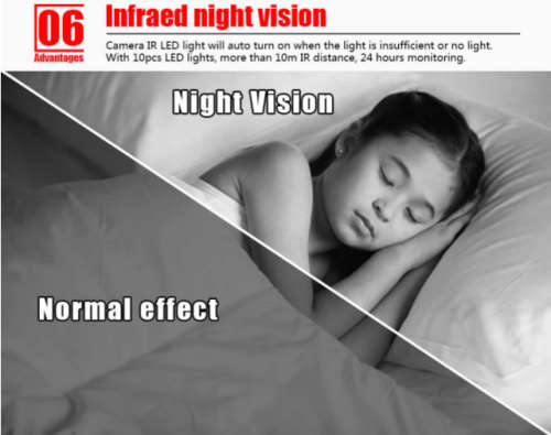 Smart 2 Way Wireless HD, IP Network Camera. With Motion detection, Alarm alert. SD Card slot.