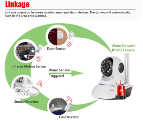 Smart 2 Way Wireless HD, IP Network Camera. With Motion detection, Alarm alert. SD Card slot.