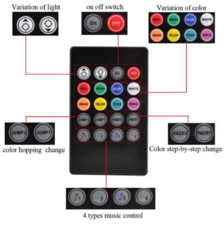 Car Interior Ambient Mood Lighting kit. Can also be used at home.