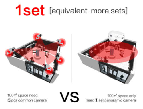 360° HD Panoramic 3D VR Camera. Multi Angle View, Two Way Intercom, Motion Detection, Night vision.