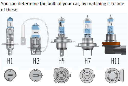 H1,H3,H7,H11 & H4 LED Headlight bulbs. 12v Hi/Low. Upgrade Conversion kit. Super Bright 6500K White.