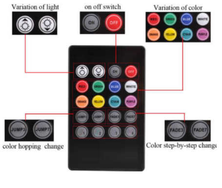 Car Interior Ambient Mood Lighting kit. Can also be used at home.