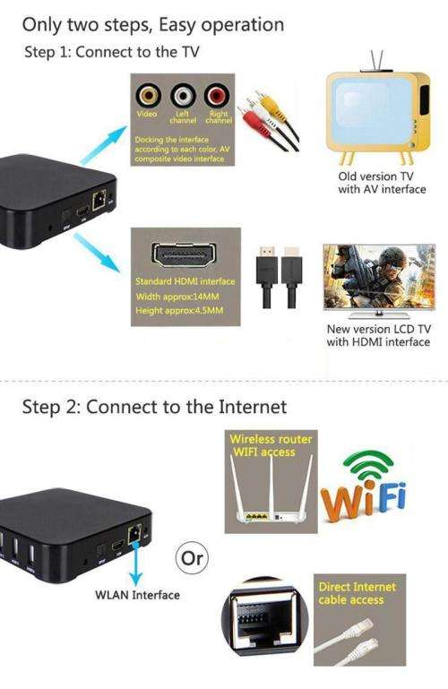 **New 2020** 4K Multimedia PC, TV Box. 5G Wifi. 2GB+16GB. Android 10, Netflix, Kodi, Family Cinema.