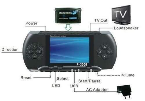P-3000 in 1 Gaming Console. 3.0" TFT Color Display. Black, Blue, Green and Red colors