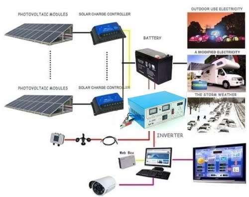 Power Inverter with built in battery charger - 500w Constant Power. 12v DC to 220v AC