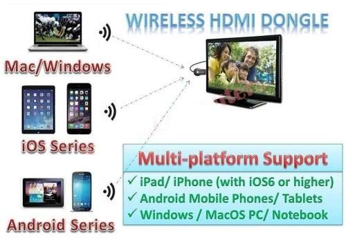 AnyCast M4 Plus Mirascreen. Wireless Display Receiver. WiFi HDMI 1080P Airplay TV