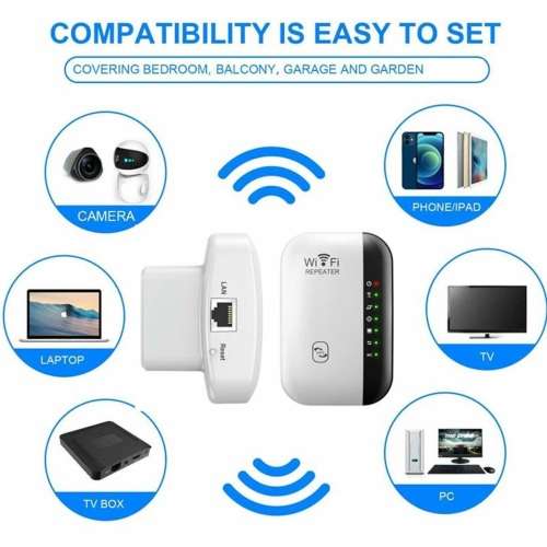 Wireless-N Wifi Repeater and Booster. 300Mbps High Internet Speed