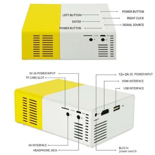 Mini LED Projector 1080P HD Home Theatre Cinema System. PC, Laptop, SmartPhone, HDMI, AV, USB & SD