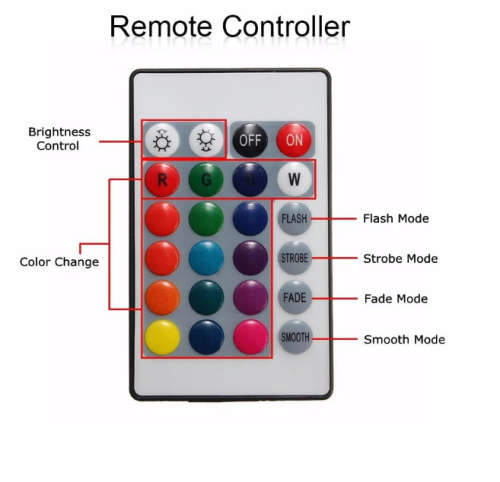 RGB colorful LED 5m light strip with remote. Weatherproof. 12v