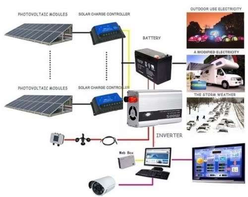 500w Constant Power Inverter. 12v DC to 220v AC