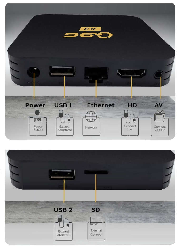 Q96 Gen 3 Tv Box With AI Voice Control, Bluetooth, 16GB Storage, 2GB Ram.