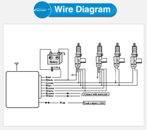 Central door lock system
