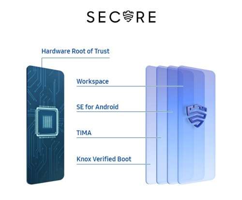 SAMSUNG GALAXY A21S 32 G,BRAND NEW BOXED