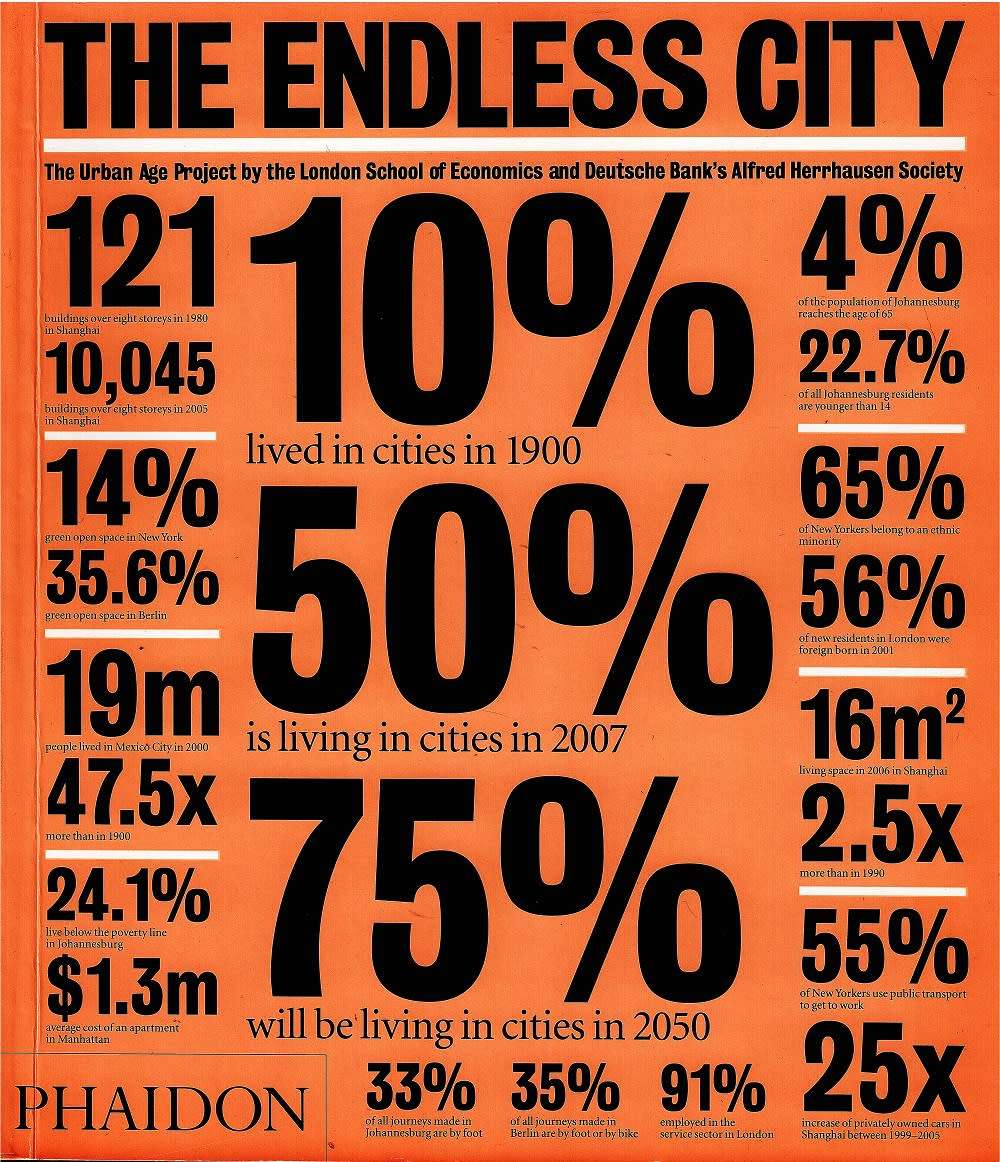 The Endless City: The Urban Age Project by the LSE and Deutsche Bank`s Alfred Herrhausen Society