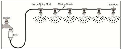 MISTING SYSTEM 15 M WATERING CAMPING OUTDOOR MIST PLANTS FLOWERS GADGET GARDEN