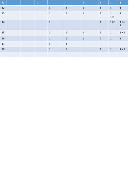 Coin set from 1965 to 2018 (NOT A FULL SET PLEASE CHECK LIST)