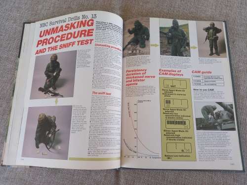 Combat And Survival What It Takes To Fight And Win - Volume 27