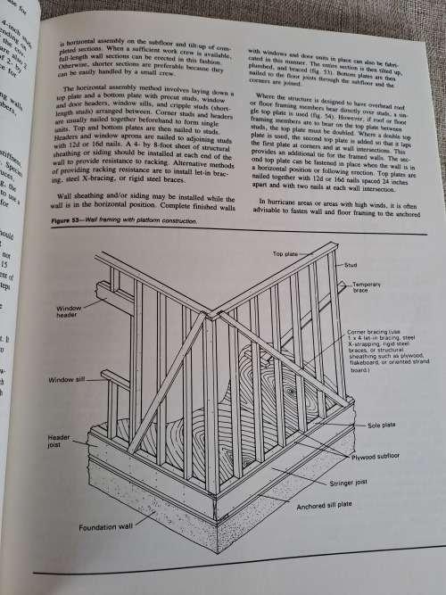 Wood- Frame House Construction - G Sherwood & R. Stroh
