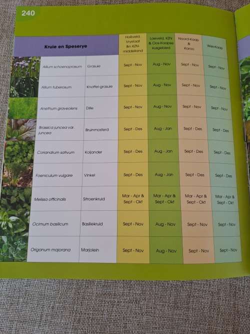 Kweek Dit Self - JJ van Rensburg & Tinus Oberholzer