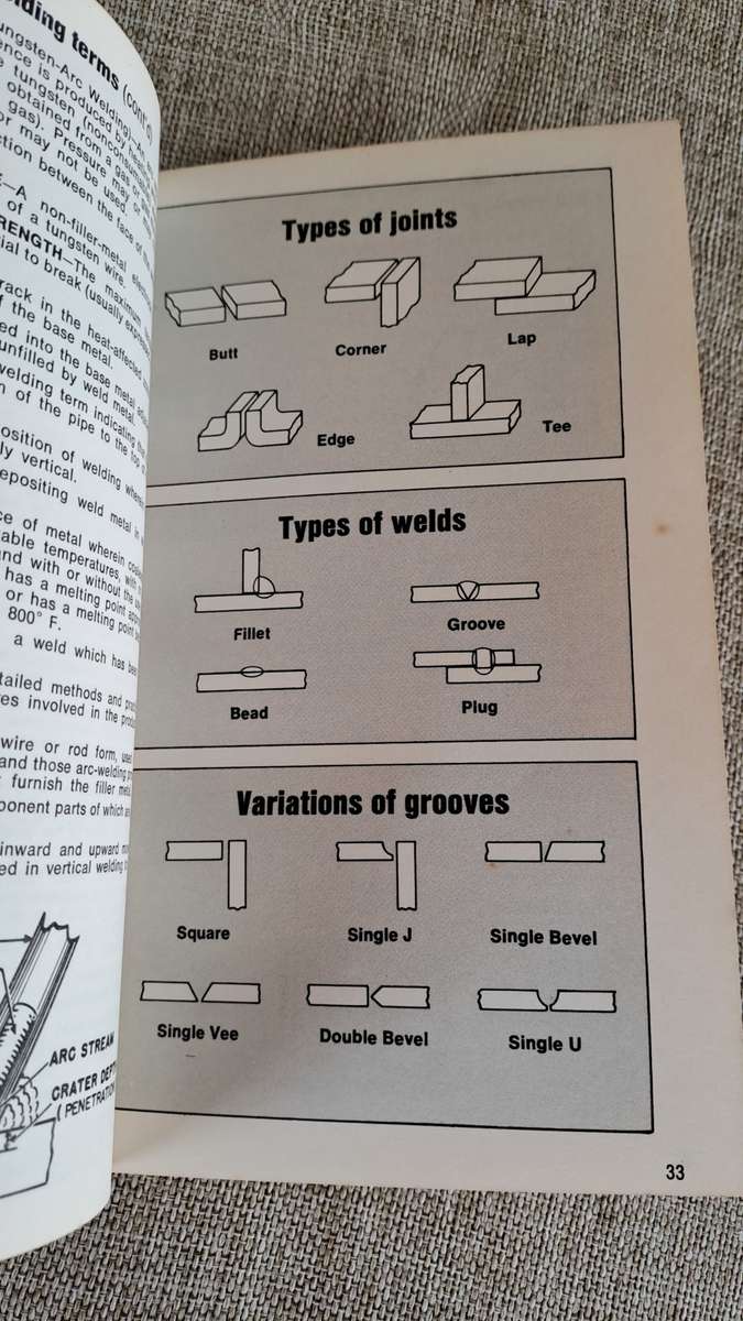 Pocket Welding Guide - Hobart Brothers Company