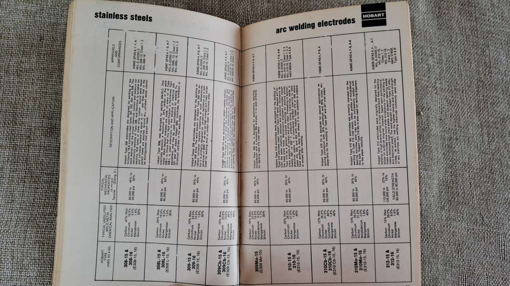 Pocket Welding Guide - Hobart Brothers Company