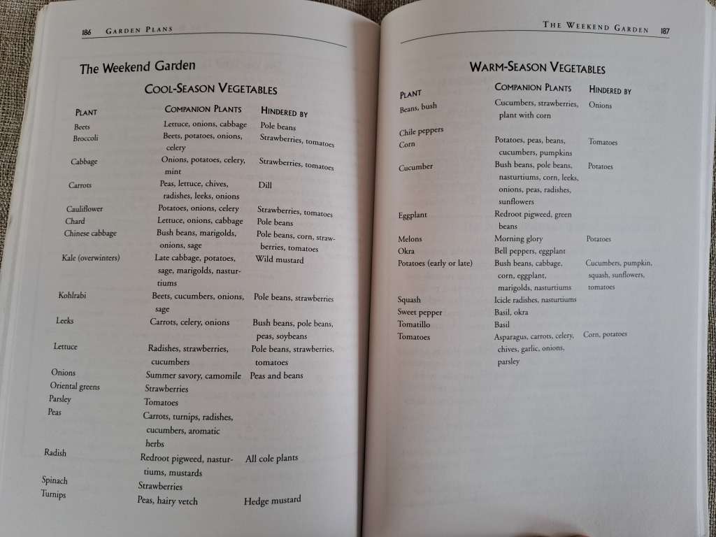 Carrots Love Tomatoes: Secrets of Companion Planting for Successful Gardening - Louise Riotte