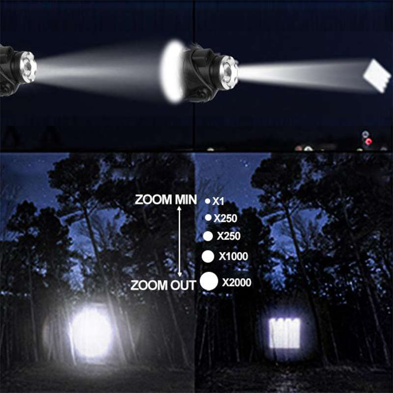 Convenient rechargeable LED headlight CREE XML-T6 Headlight