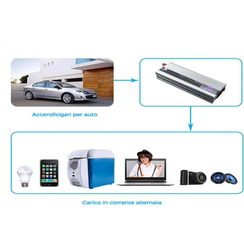 Convenient And Beautiful 2000W Inverter Car Battery Converter Electrical Switch