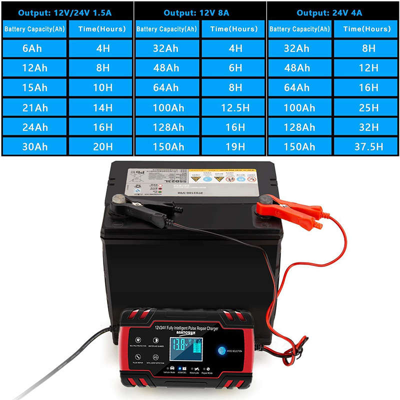 Multifunctional 12V 8A - 24V 4A Smart Pulse Repair Battery Charger