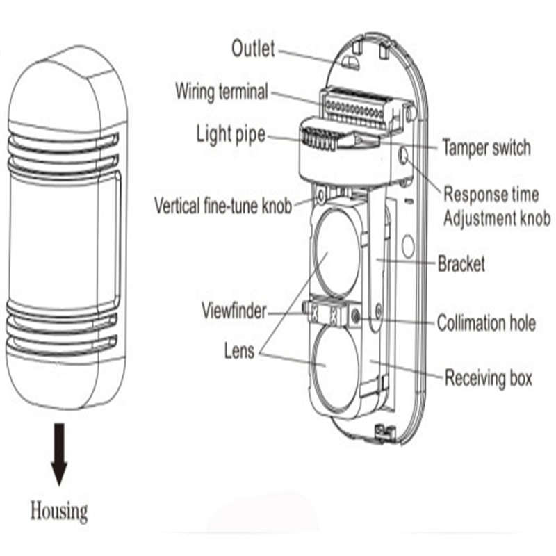 Accurate Infrared Dual Photoelectric Beam Motion Sensor Detector