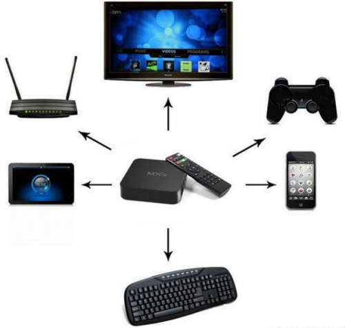 OTT Android TV Box Ultra HD Built In WIFI