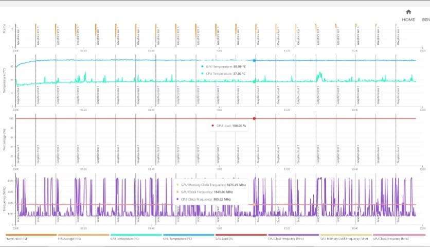 RTX 3060 Gigabyte Vision GeForce  OC Edition 12Gb GDDR6