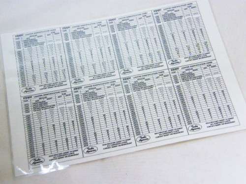 Zippo lighter identification codes from 1932 - 2007 - laminated