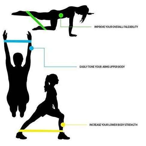 Resistance Gym Bands