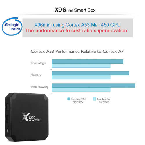 X96 mini Android 7.1.2 TV box, 2gig RAM / 16gig supports DSTV NOW, SHOWMAX