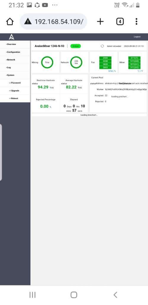 AvalonMiner 1246 (93TH) Antminer  New Unused  Giveaway price. Limited Stock