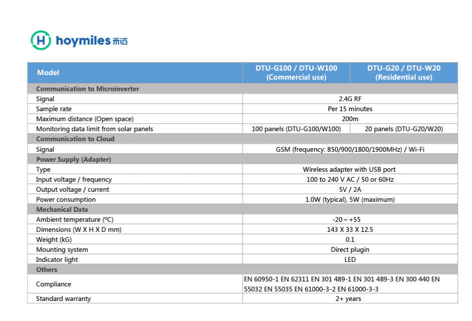Hoy Miles Commercial Use DTU-G100 Data Logger