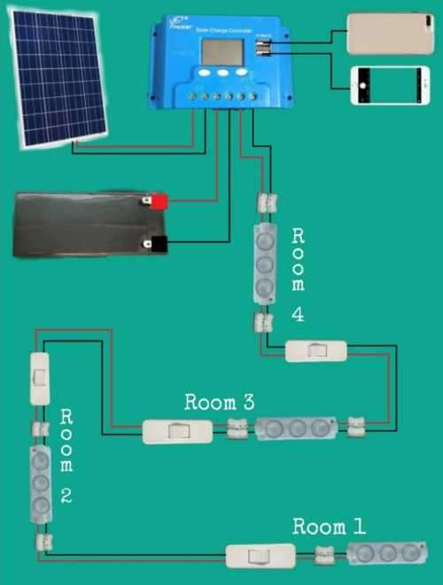 Solar Light Kit