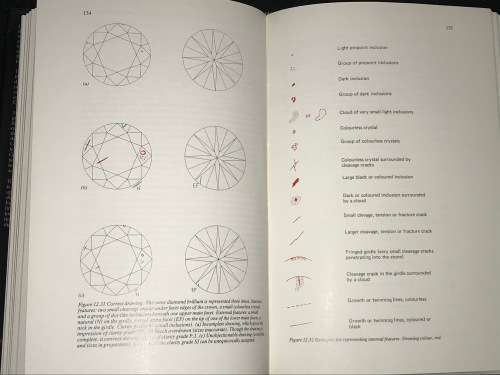DIAMONDS AND DIAMOND GRADING EX-LIBRARY