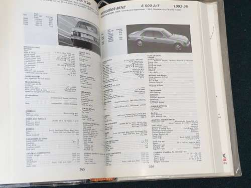 1996 AUTO DATA DIGEST