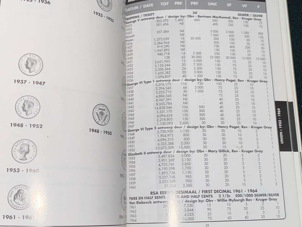 THE SOUTH AFRICAN COIN AND BANKNOTE CATALOGUE 2002 - 2003