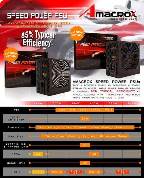 AMACROX SPEED POWER 400W PSU, ATX 12V V2.3, W/O POWER CORD