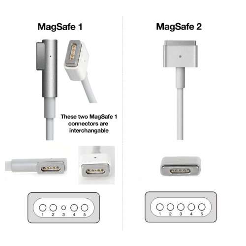 45W, 60W, 81W or 85W Replacement Charger for Macbook Pro or Macbook Air