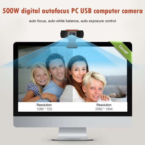 Digital External Camera for Video Conferencing