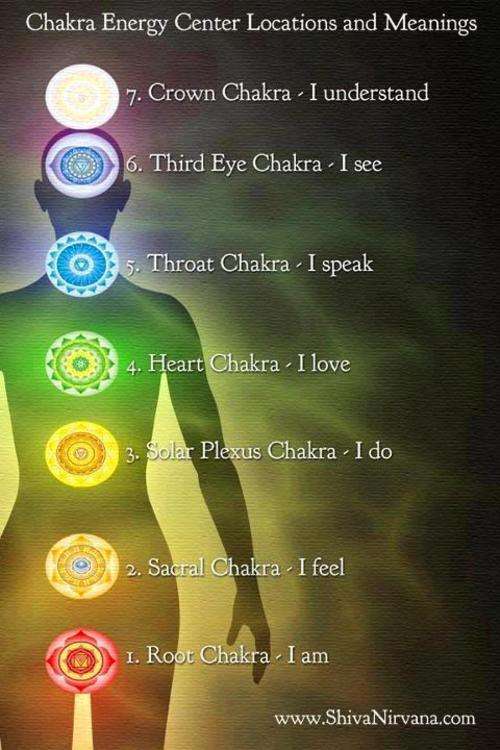 Chakra Clearing GUIDED MEDITATION