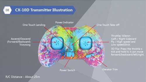 CX-10D (Smart Q) Nano Drone, Quadcopter with Height Hold, Camo and rainbow
