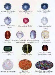 The Project Gutenberg eBook of precious stones