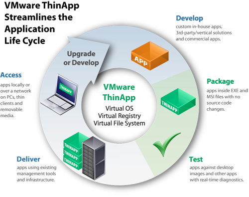VMware Thinapp for Application Virtualization SOFTWARE LICENSE