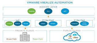 VMware vRealize Automation Enterprise SOFTWARE LICENSE