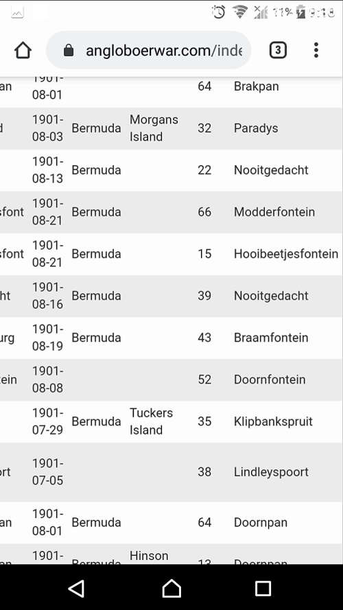 Amazing boer war POW find!!a small table made from stone by J.P.R.ROUX in bermuda 1901
